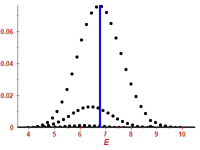 Strength function